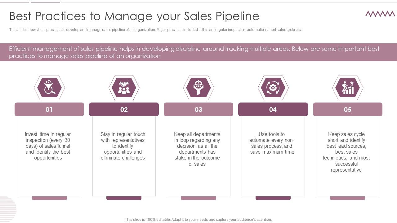 Sales_Management_Pipeline_For_Effective_Lead_Generation_Best_Practices_To_Manage_Your_Sales_Pipeline_Portrait_PDF_Slide_1.jpg