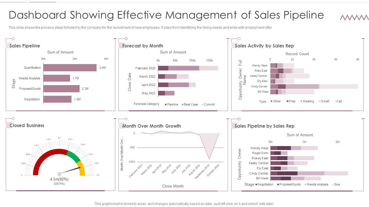Sales_Management_Pipeline_For_Effective_Lead_Generation_Dashboard_Showing_Effective_Management_Of_Sales_Pipeline_Download_PDF_Slide_1.jpg