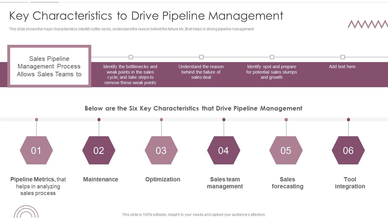 Sales_Management_Pipeline_For_Effective_Lead_Generation_Key_Characteristics_To_Drive_Pipeline_Management_Graphics_PDF_Slide_1.jpg