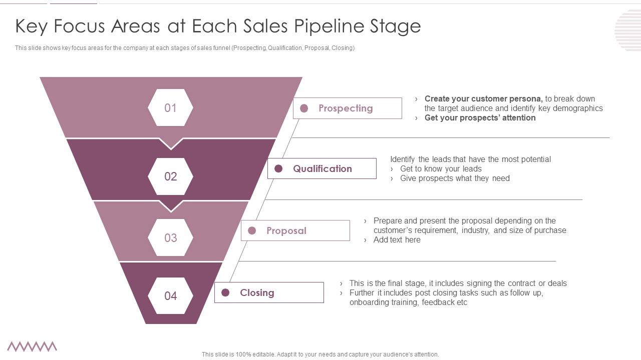 Sales_Management_Pipeline_For_Effective_Lead_Generation_Key_Focus_Areas_At_Each_Sales_Pipeline_Stage_Background_PDF_Slide_1.jpg
