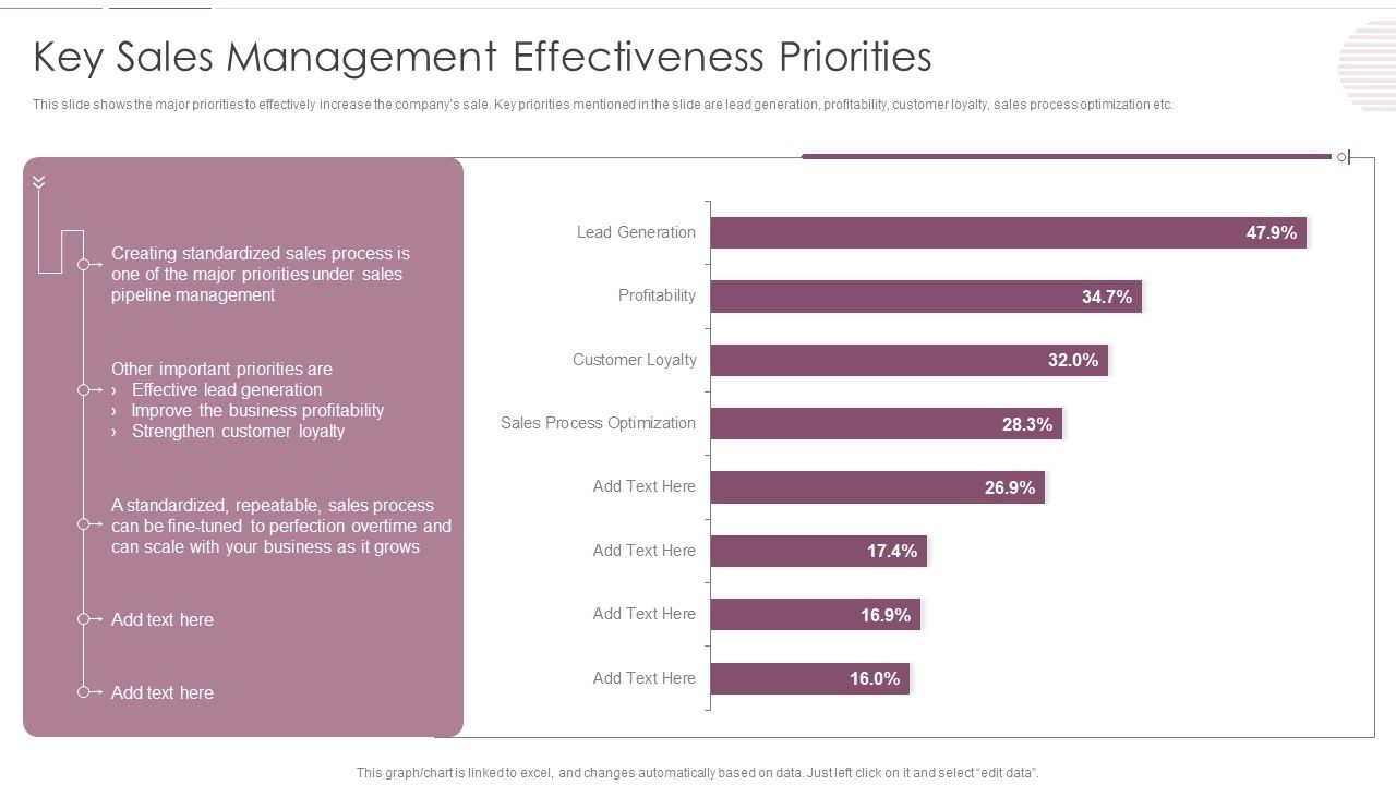 Sales_Management_Pipeline_For_Effective_Lead_Generation_Key_Sales_Management_Effectiveness_Priorities_Demonstration_PDF_Slide_1.jpg