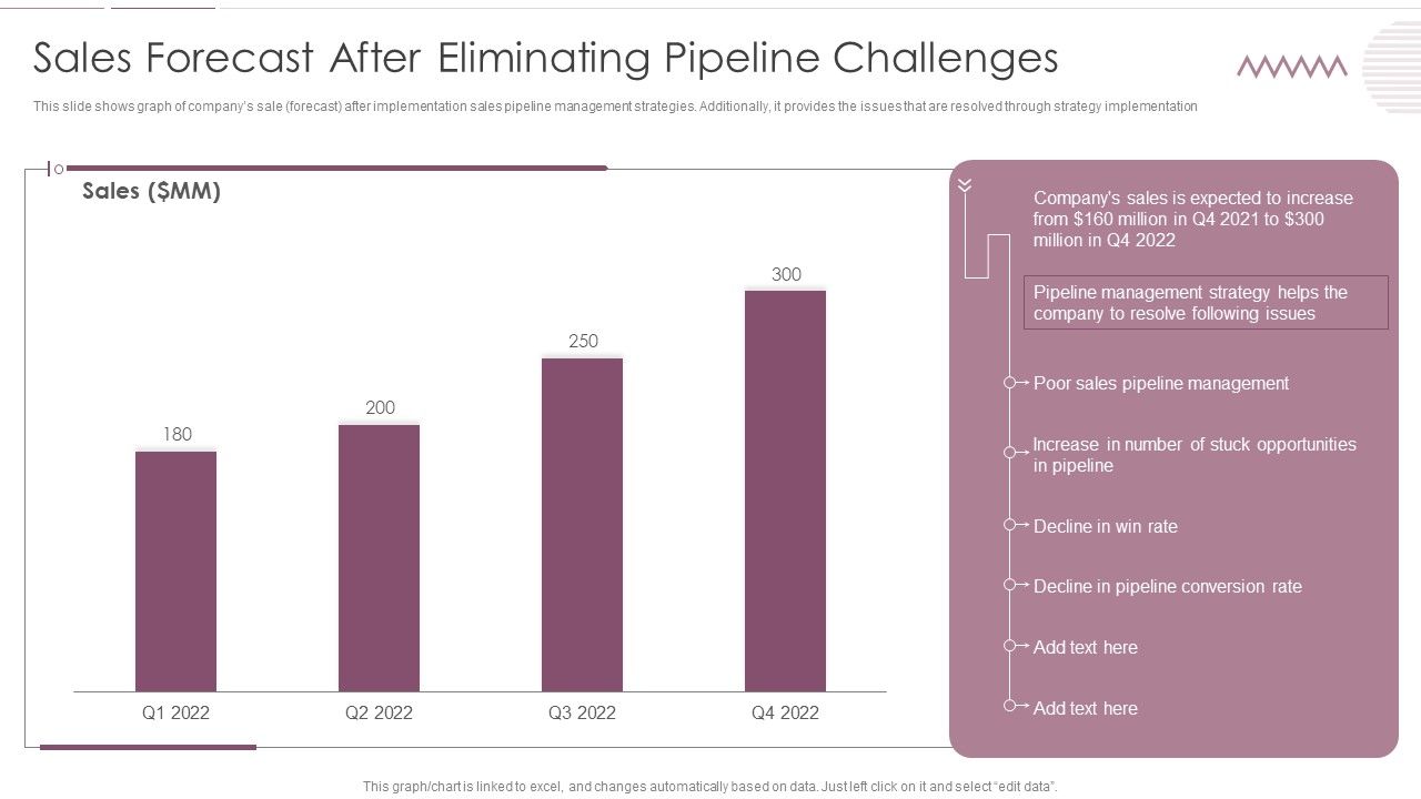 Sales_Management_Pipeline_For_Effective_Lead_Generation_Sales_Forecast_After_Eliminating_Pipeline_Challenges_Inspiration_PDF_Slide_1.jpg