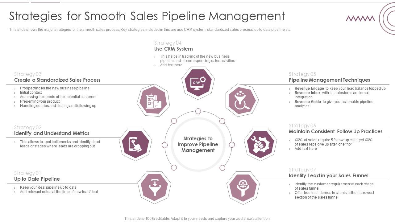 Sales_Management_Pipeline_For_Effective_Lead_Generation_Strategies_For_Smooth_Sales_Pipeline_Management_Pictures_PDF_Slide_1.jpg