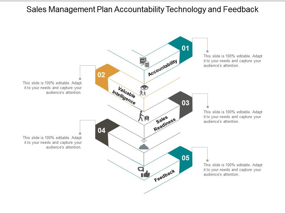 Sales_Management_Plan_Accountability_Technology_And_Feedback_Ppt_PowerPoint_Presentation_Layouts_Portfolio_Slide_1.jpg