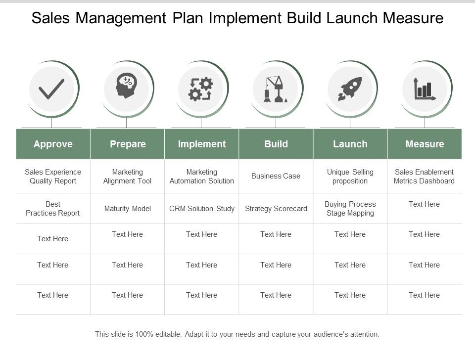 Sales_Management_Plan_Implement_Build_Launch_Measure_Ppt_PowerPoint_Presentation_Infographics_Demonstration_Slide_1.jpg