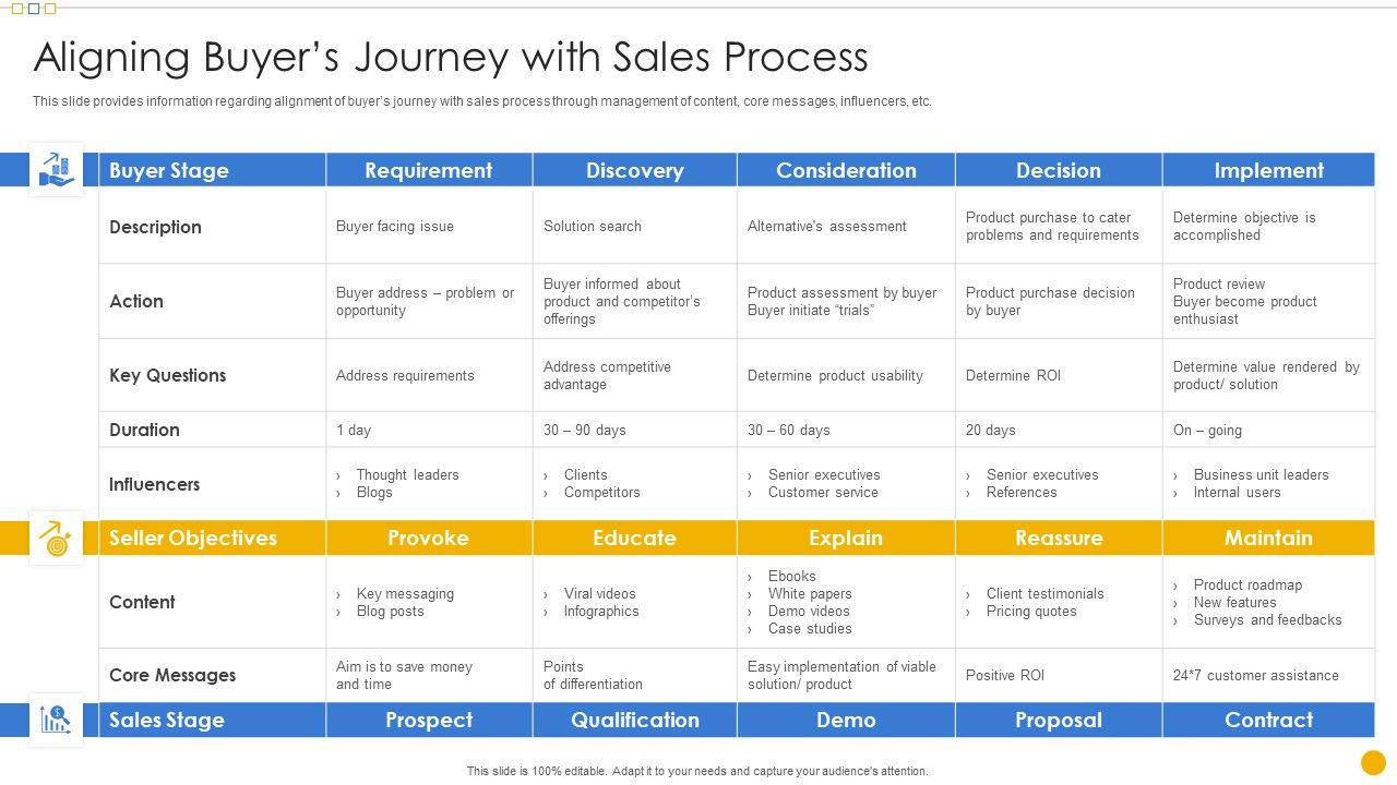 Sales_Management_Playbook_Aligning_Buyers_Journey_With_Sales_Process_Mockup_PDF_Slide_1.jpg