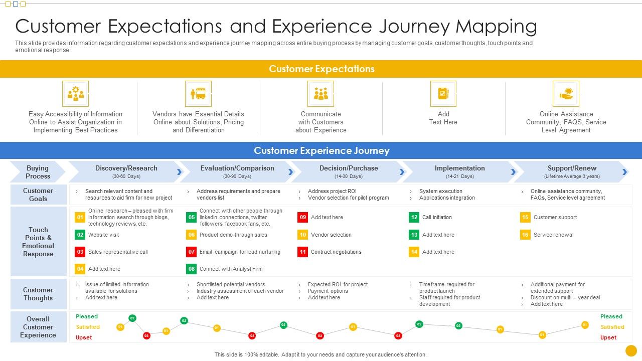 Sales_Management_Playbook_Customer_Expectations_And_Experience_Journey_Mapping_Inspiration_PDF_Slide_1.jpg