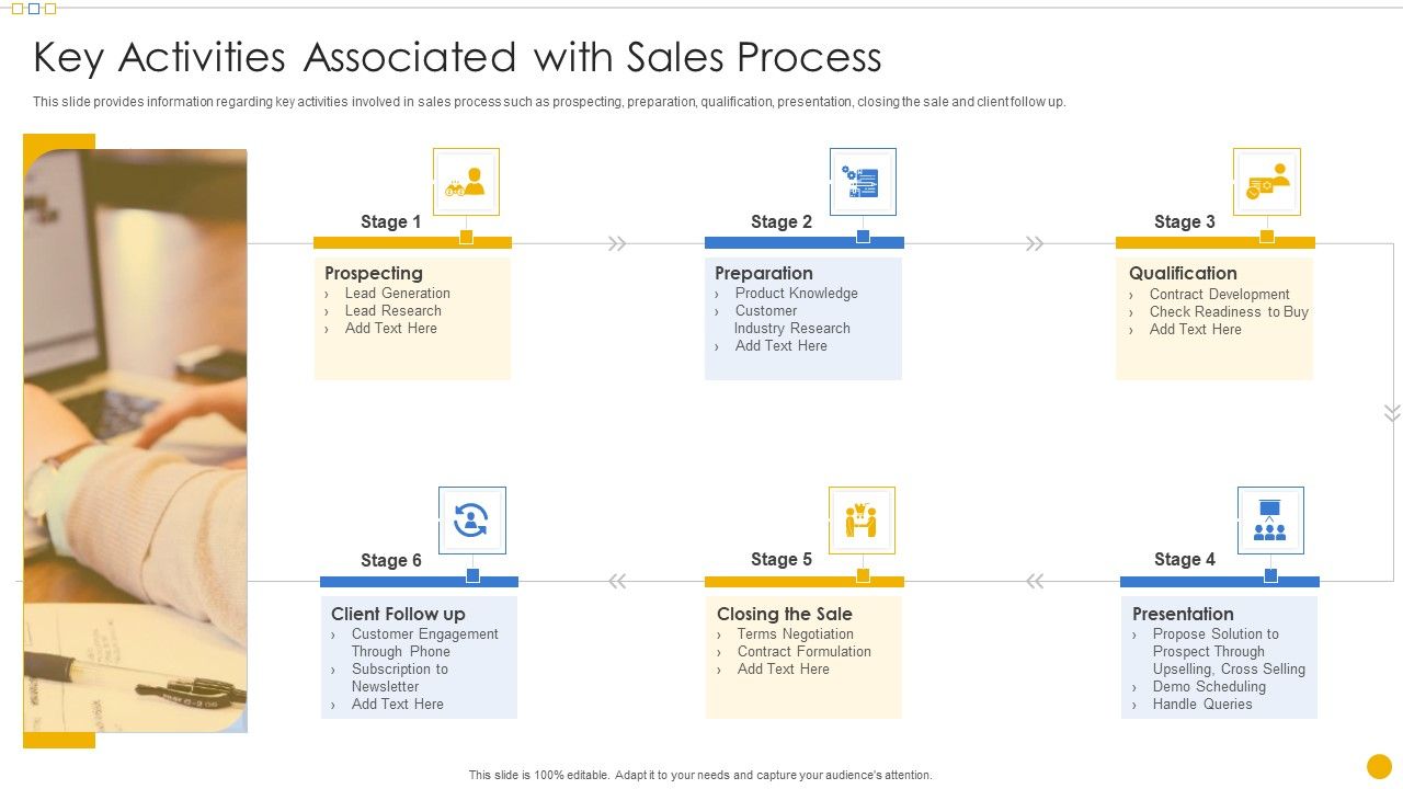 Sales_Management_Playbook_Key_Activities_Associated_With_Sales_Process_Elements_PDF_Slide_1.jpg