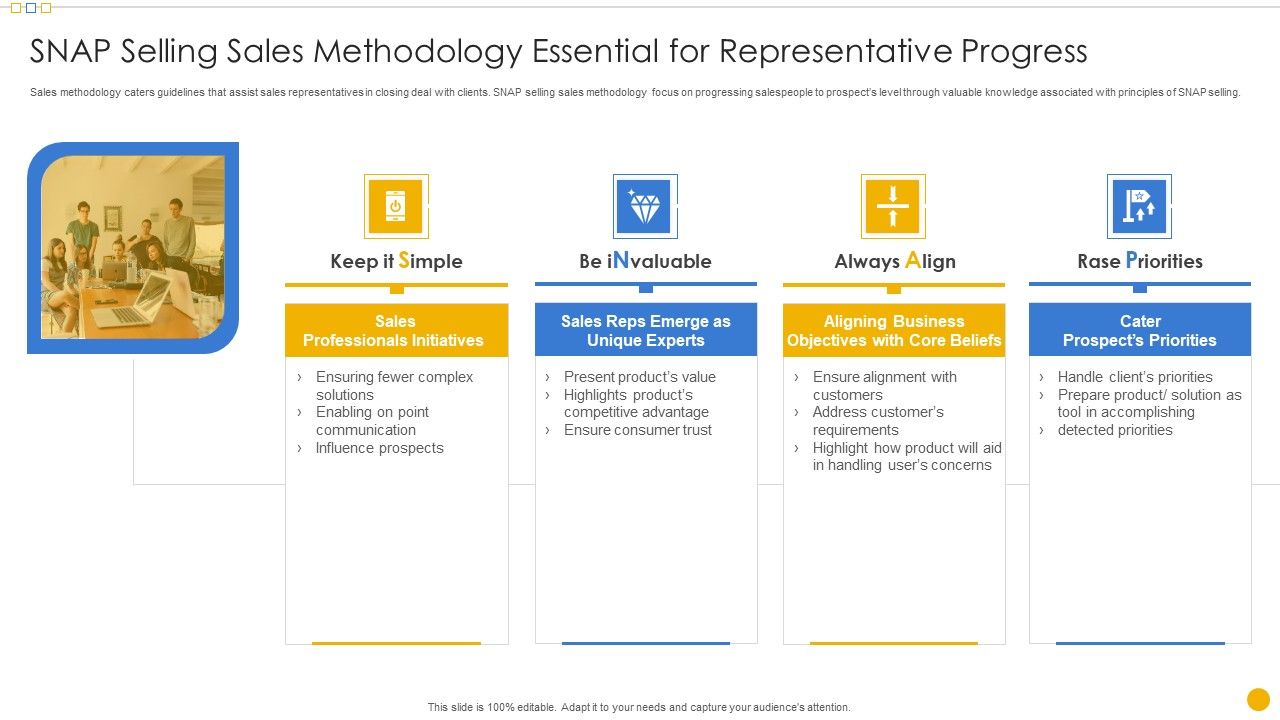 Sales_Management_Playbook_SNAP_Selling_Sales_Methodology_Essential_For_Representative_Progress_Structure_PDF_Slide_1.jpg