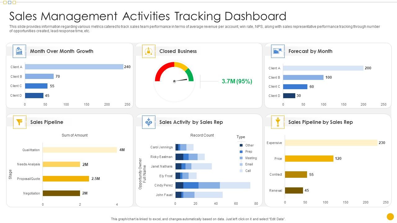Sales_Management_Playbook_Sales_Management_Activities_Tracking_Dashboard_Themes_PDF_Slide_1.jpg