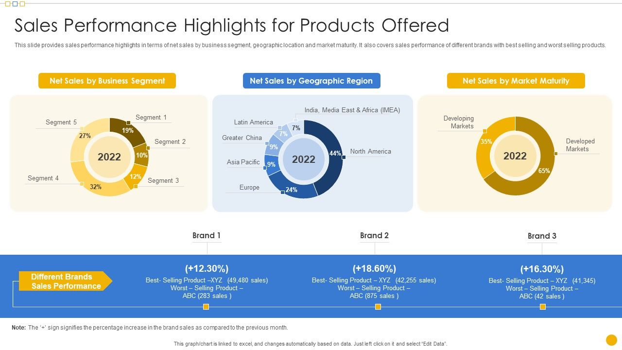 Sales_Management_Playbook_Sales_Performance_Highlights_For_Products_Offered_Structure_PDF_Slide_1.jpg