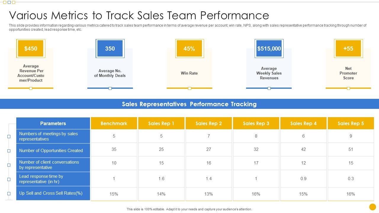 Sales_Management_Playbook_Various_Metrics_To_Track_Sales_Team_Performance_Pictures_PDF_Slide_1.jpg
