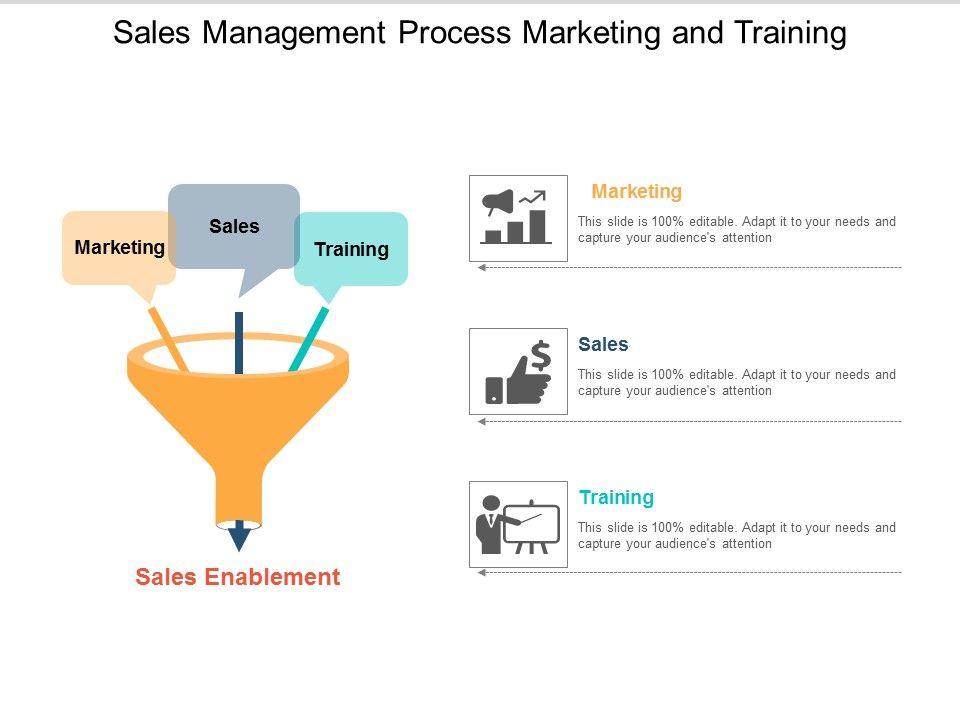 Sales_Management_Process_Marketing_And_Training_Ppt_PowerPoint_Presentation_Layouts_Topics_Slide_1.jpg