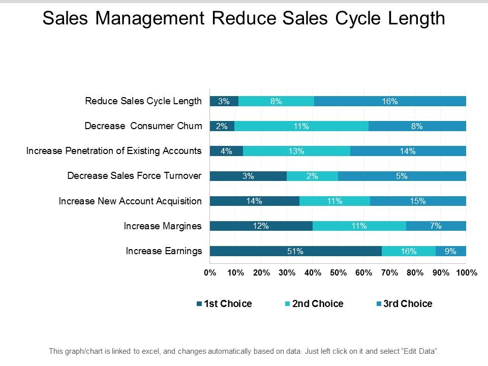 Sales_Management_Reduce_Sales_Cycle_Length_Ppt_PowerPoint_Presentation_Ideas_Deck_Slide_1.jpg