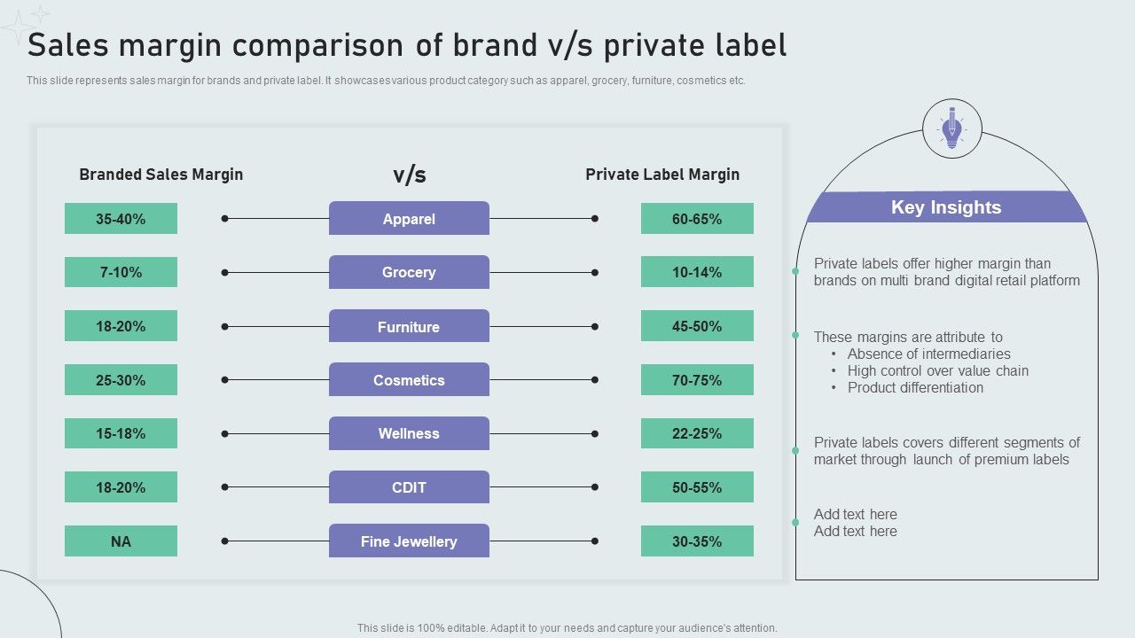 Sales_Margin_Comparison_Of_Brand_V_Or_S_Private_Label_Techniques_To_Build_Private_Label_Brand_Graphics_PDF_Slide_1.jpg