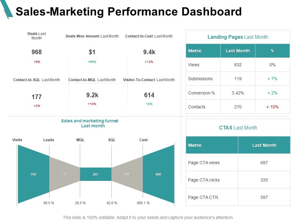 Sales_Marketing_Performance_Dashboard_Financial_Ppt_PowerPoint_Presentation_Styles_Backgrounds_Slide_1.jpg
