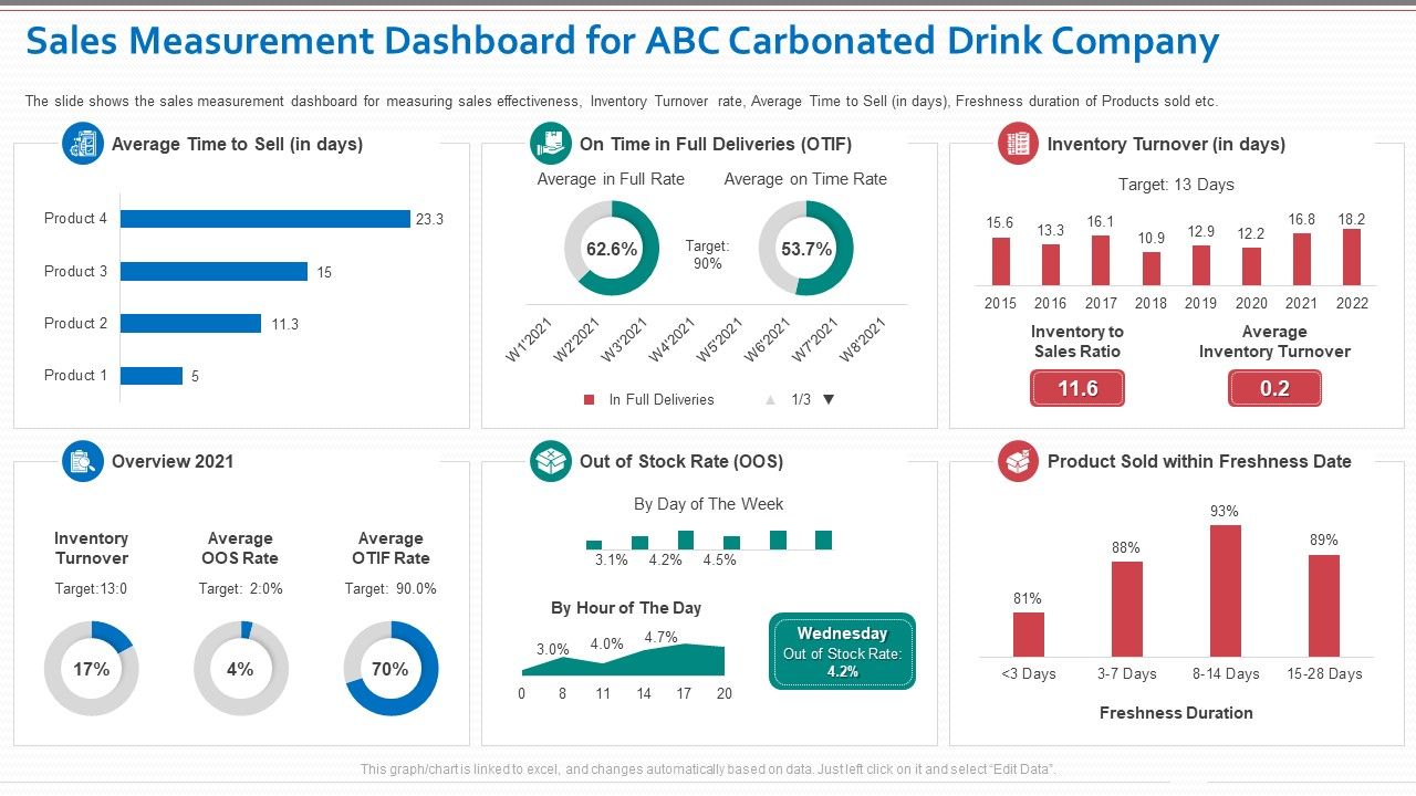 Sales_Measurement_Dashboard_For_ABC_Carbonated_Drink_Company_Designs_PDF_Slide_1.jpg