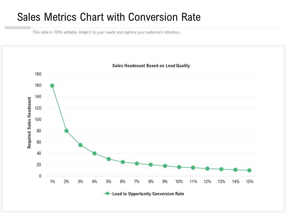 Sales_Metrics_Chart_With_Conversion_Rate_Ppt_PowerPoint_Presentation_File_Guide_PDF_Slide_1.jpg