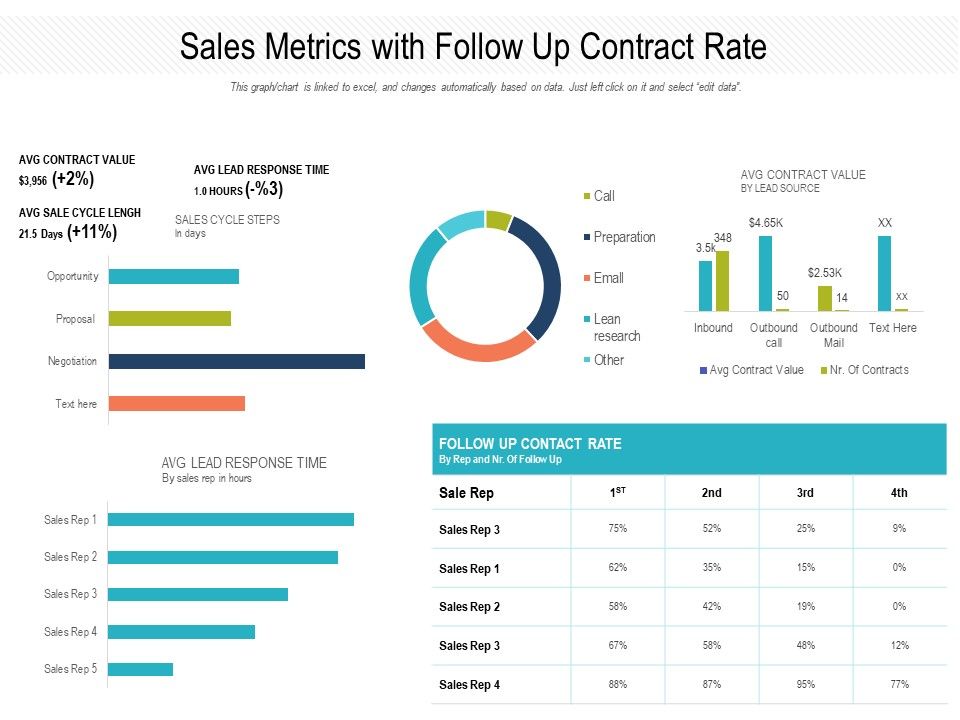 Sales_Metrics_With_Follow_Up_Contract_Rate_Ppt_PowerPoint_Presentation_Slides_Grid_PDF_Slide_1.jpg
