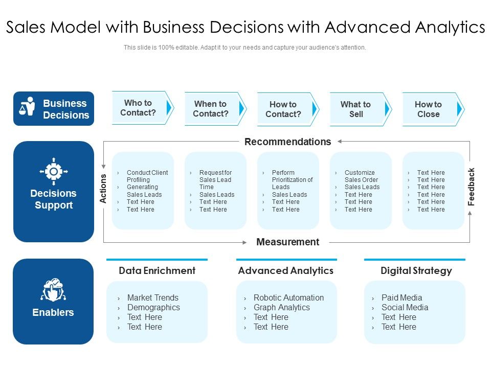 Sales_Model_With_Business_Decisions_With_Advanced_Analytics_Ppt_PowerPoint_Presentation_Professional_Slide_PDF_Slide_1.jpg