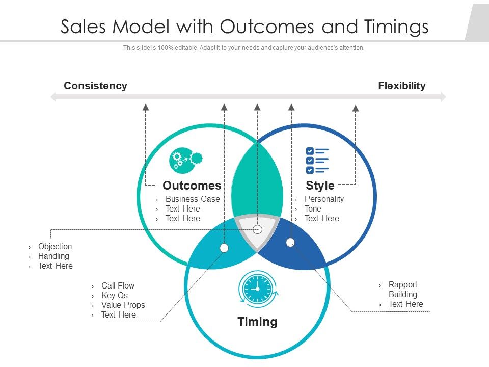 Sales_Model_With_Outcomes_And_Timings_Ppt_PowerPoint_Presentation_Slides_Infographics_PDF_Slide_1.jpg