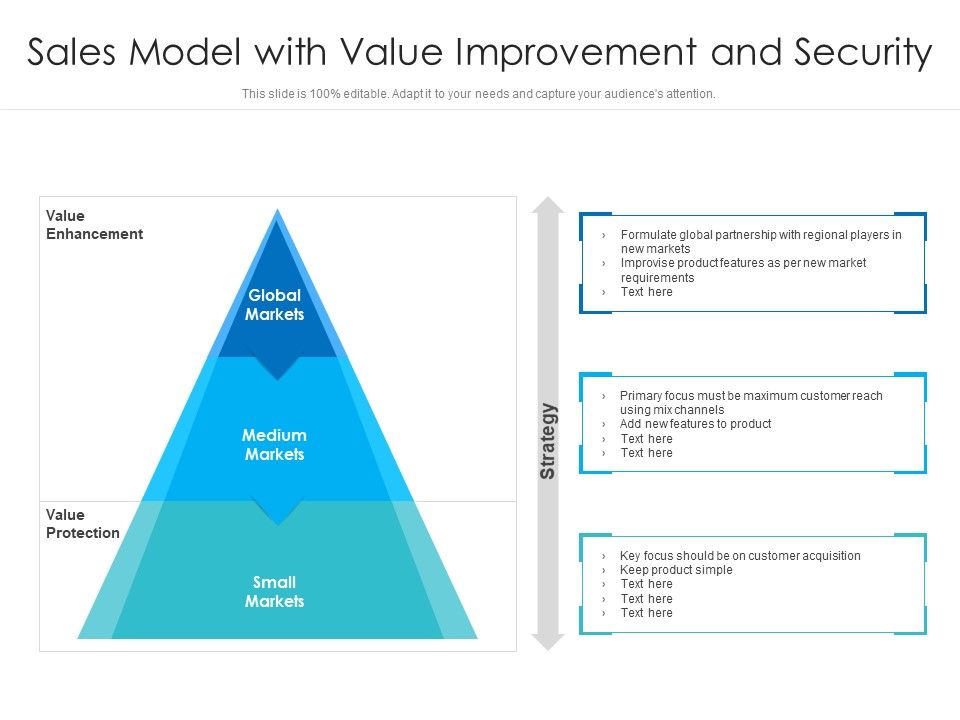 Sales_Model_With_Value_Improvement_And_Security_Ppt_PowerPoint_Presentation_Outline_Design_Inspiration_PDF_Slide_1.jpg