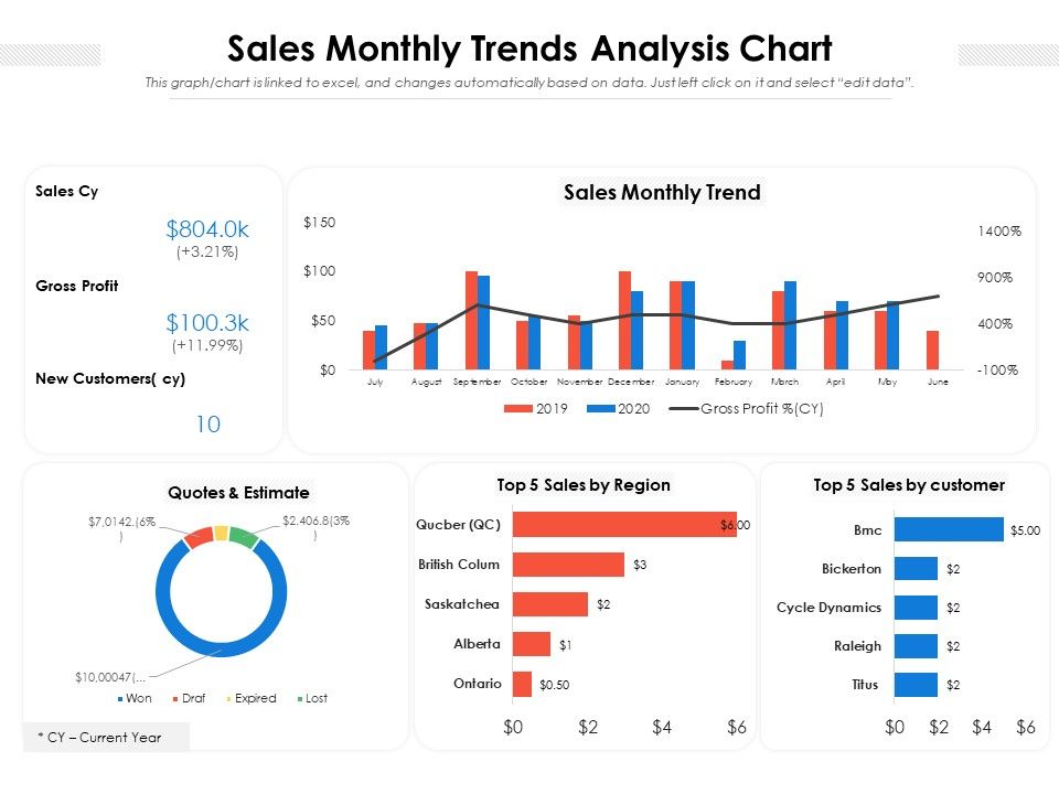 Sales_Monthly_Trends_Analysis_Chart_Ppt_PowerPoint_Presentation_Gallery_Objects_PDF_Slide_1.jpg