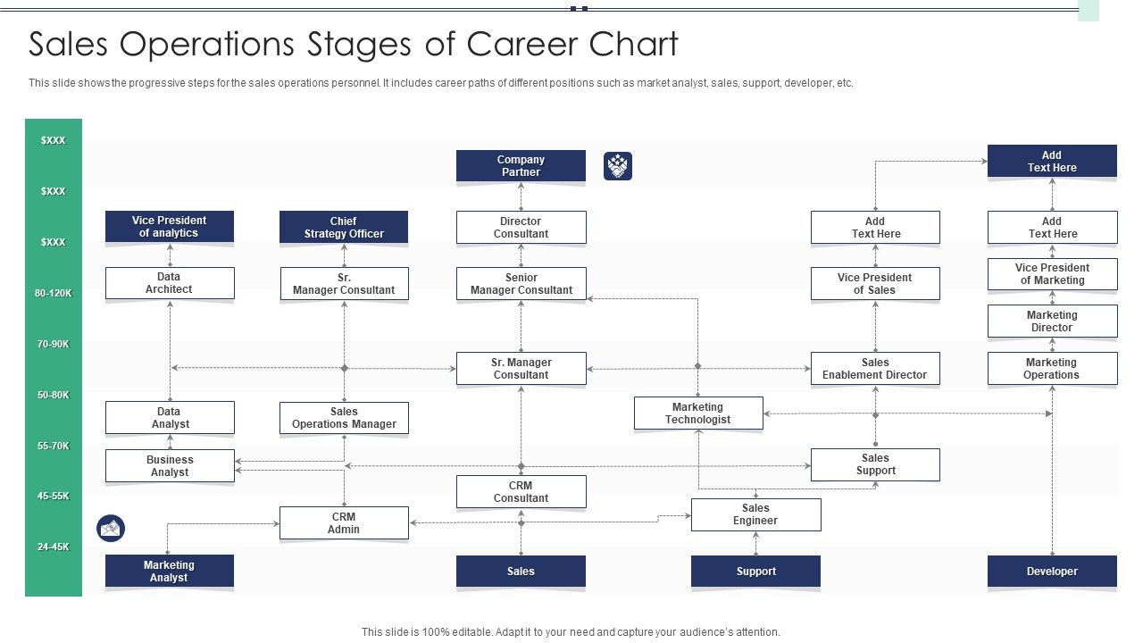 Sales_Operations_Stages_Of_Career_Chart_Portrait_PDF_Slide_1.jpg
