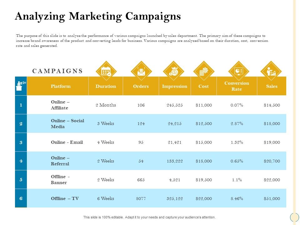 Sales_Optimization_Best_Practices_To_Close_More_Deals_Analyzing_Marketing_Campaigns_Infographics_PDF_Slide_1.jpg
