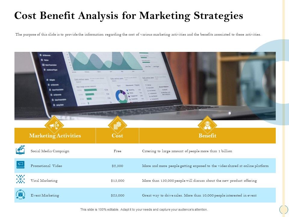 Sales_Optimization_Best_Practices_To_Close_More_Deals_Cost_Benefit_Analysis_For_Marketing_Strategies_Ideas_PDF_Slide_1.jpg