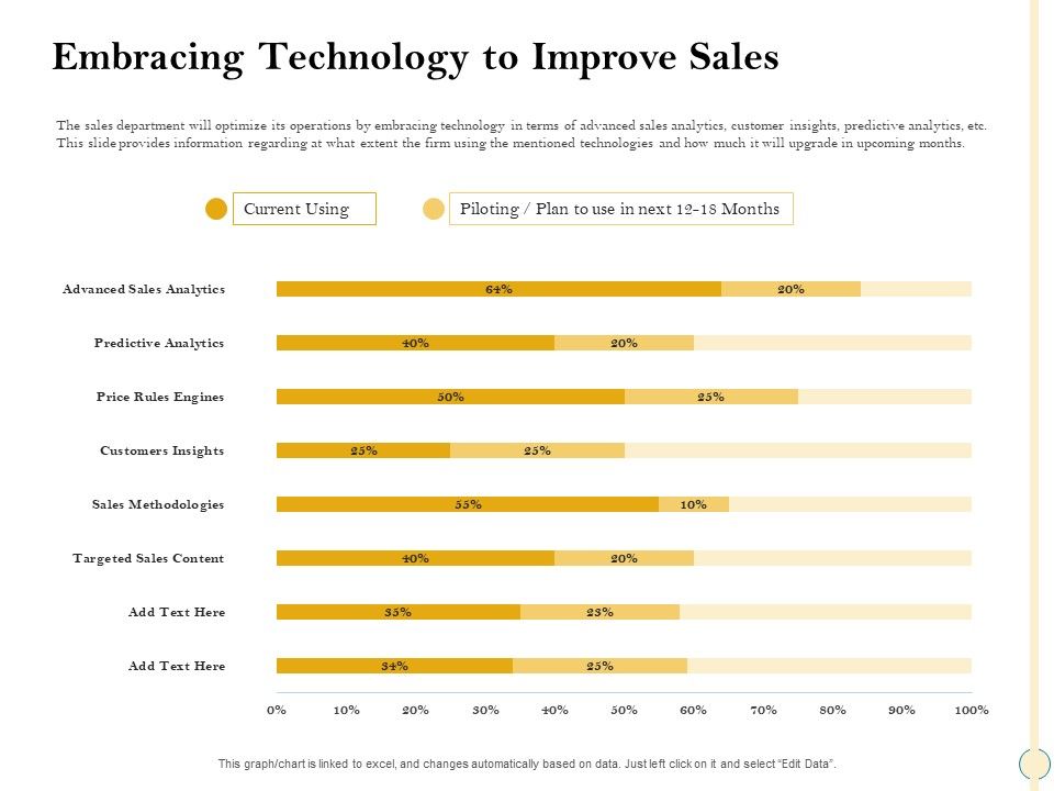 Sales_Optimization_Best_Practices_To_Close_More_Deals_Embracing_Technology_To_Improve_Sales_Guidelines_PDF_Slide_1.jpg