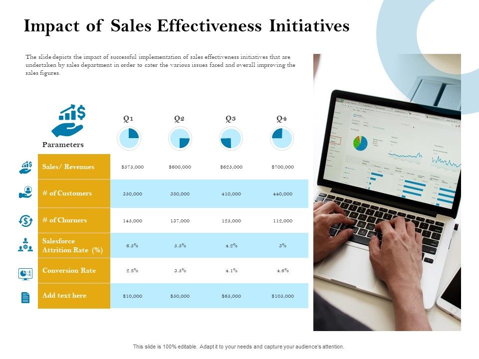 Sales_Optimization_Best_Practices_To_Close_More_Deals_Impact_Of_Sales_Effectiveness_Initiatives_Microsoft_PDF_Slide_1.jpg