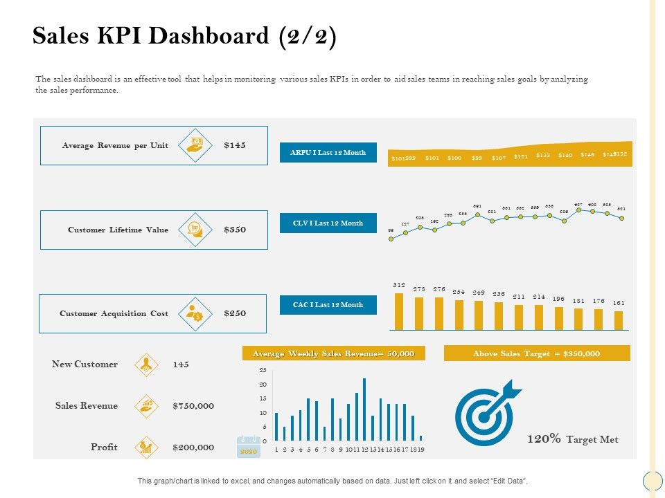 Sales_Optimization_Best_Practices_To_Close_More_Deals_Sales_KPI_Dashboard_Revenue_Diagrams_PDF_Slide_1.jpg