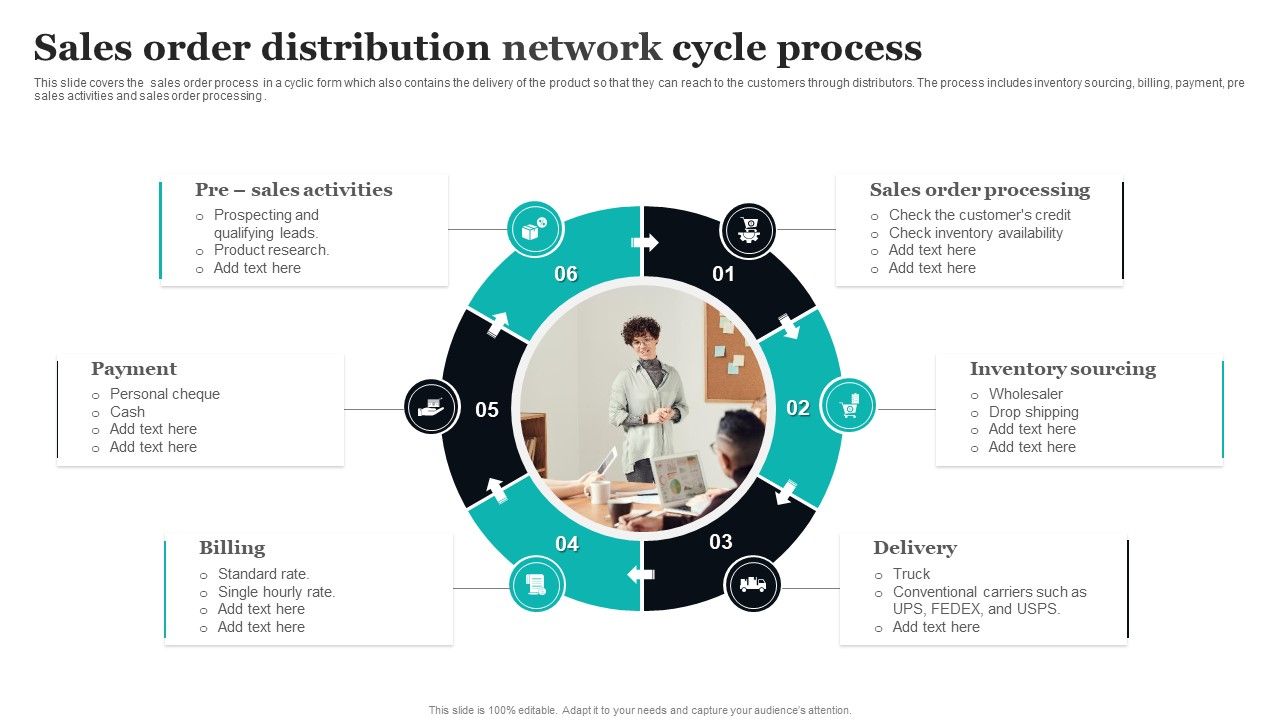 Sales_Order_Distribution_Network_Cycle_Process_Ppt_PowerPoint_Presentation_Professional_Introduction_PDF_Slide_1.jpg