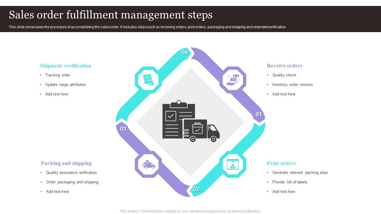 Sales_Order_Fulfillment_Management_Steps_Download_PDF_Slide_1.jpg