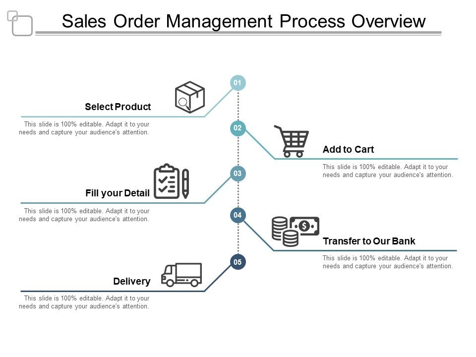 Sales_Order_Management_Process_Overview_Ppt_PowerPoint_Presentation_Pictures_Layouts_Slide_1.jpg