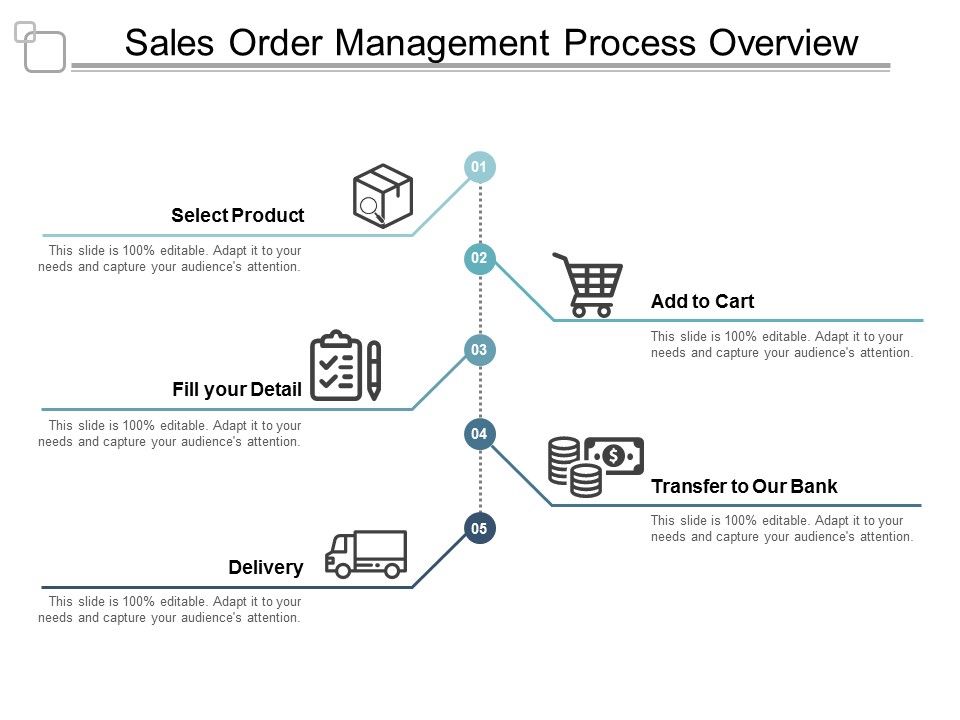 Sales_Order_Management_Process_Overview_Ppt_PowerPoint_Presentation_Pictures_Styles_Slide_1.jpg
