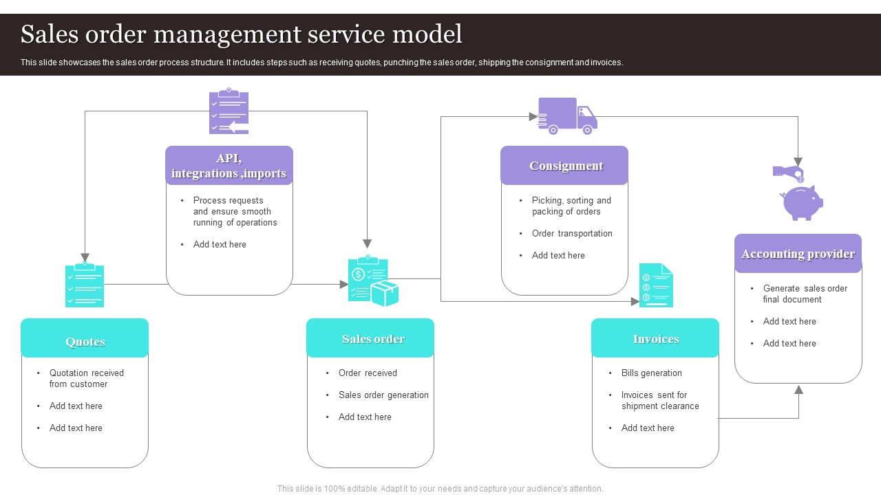 Sales_Order_Management_Service_Model_Formats_PDF_Slide_1.jpg