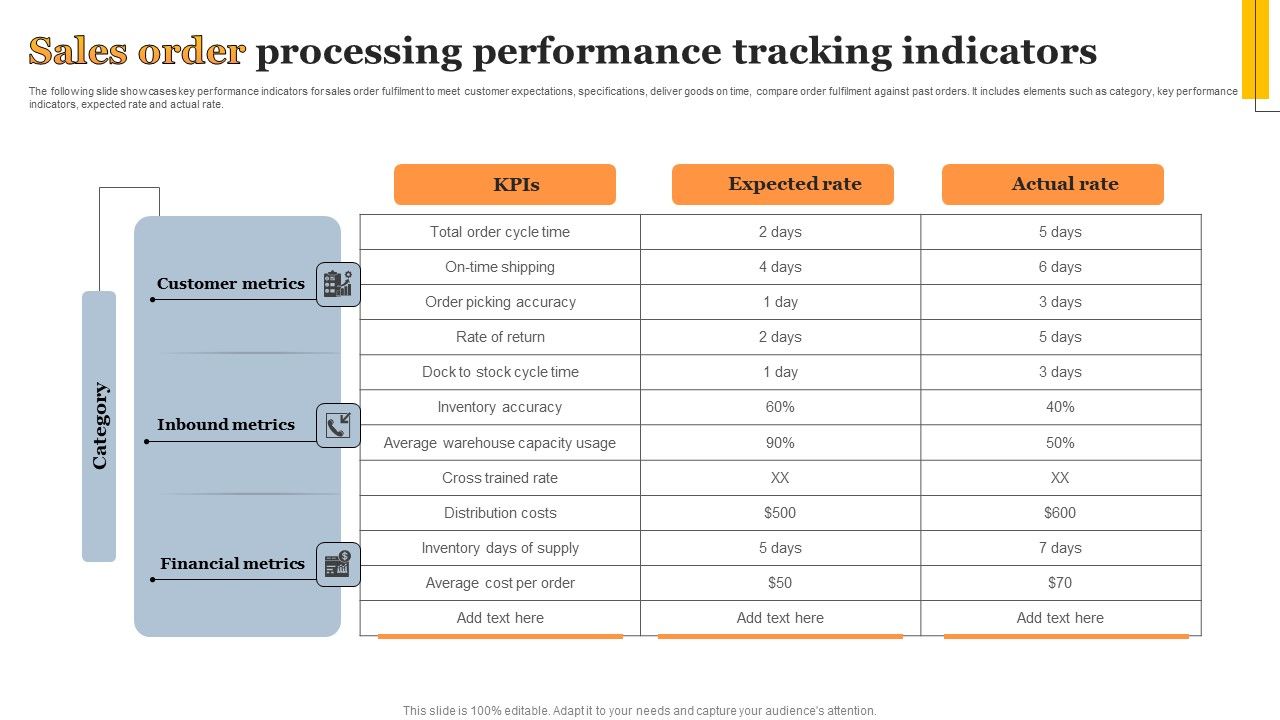 Sales_Order_Processing_Performance_Tracking_Indicators_Graphics_PDF_Slide_1.jpg