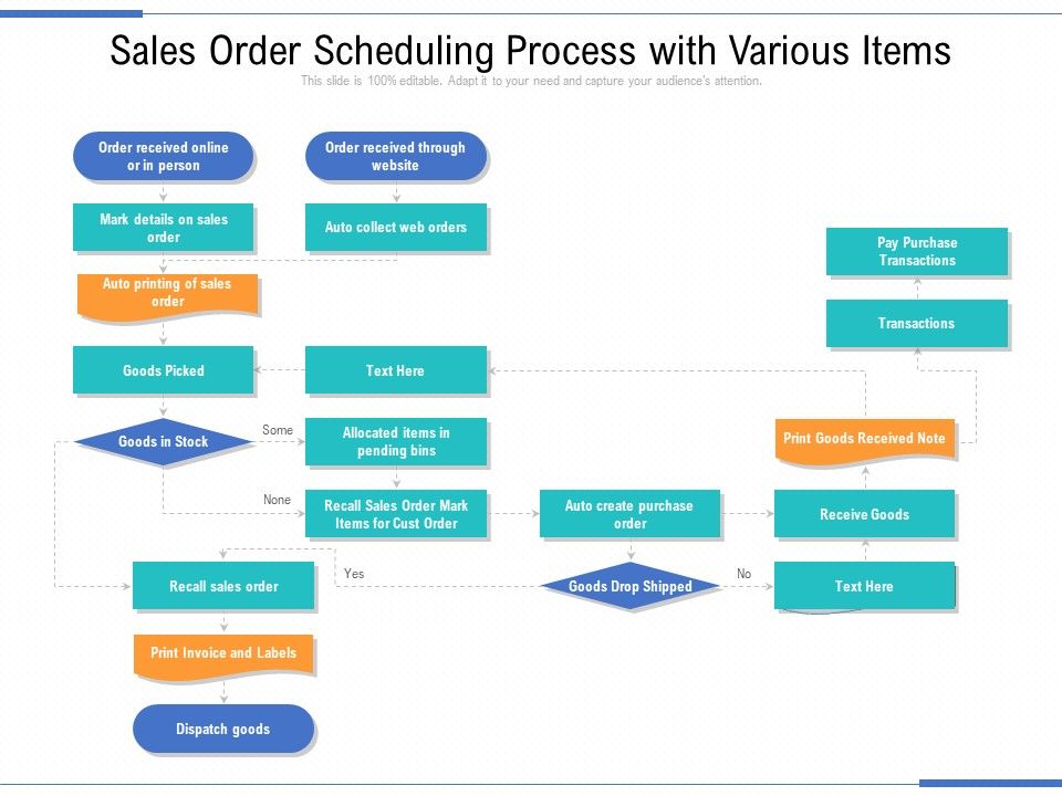 Sales_Order_Scheduling_Process_With_Various_Items_Ppt_PowerPoint_Presentation_Gallery_Files_PDF_Slide_1.jpg