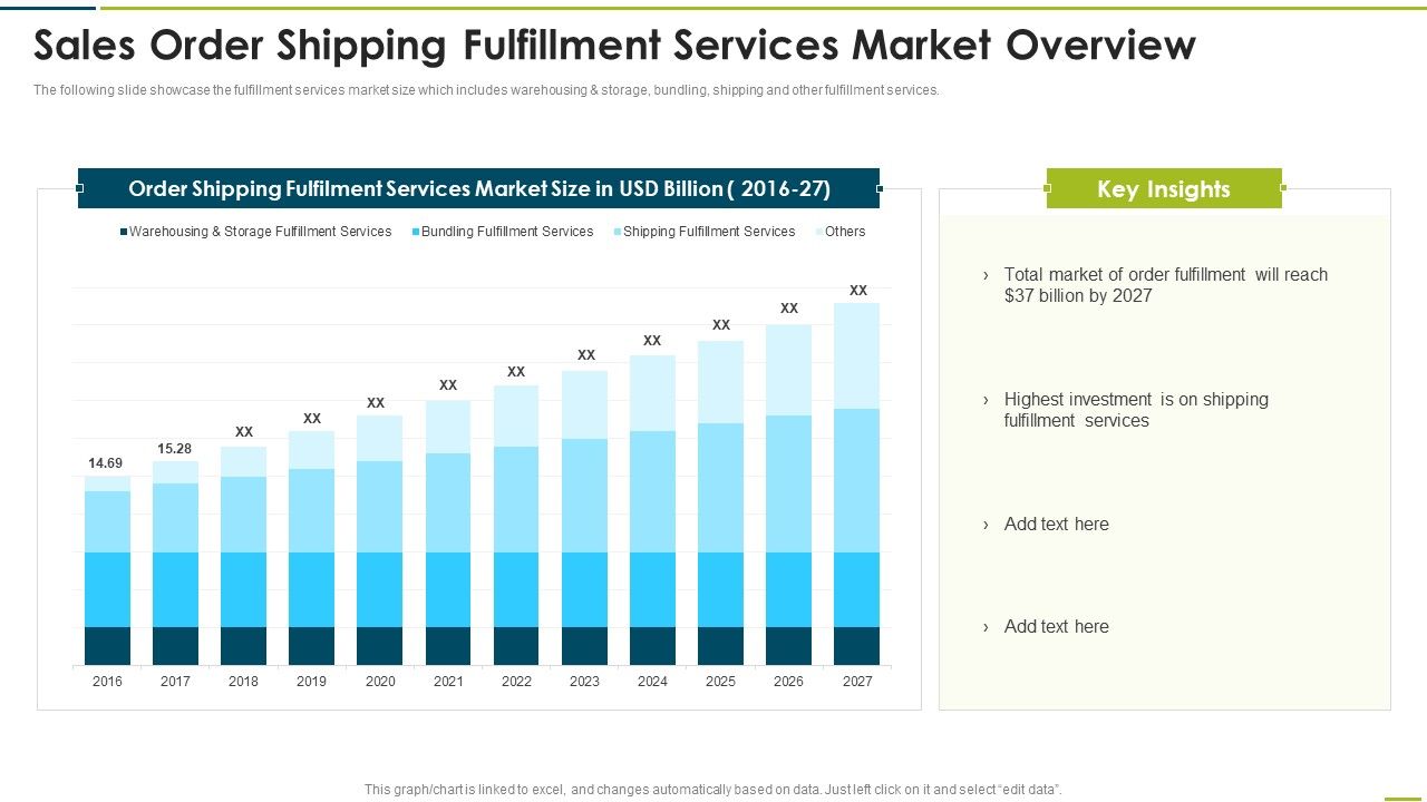 Sales_Order_Shipping_Fulfillment_Services_Market_Overview_Diagrams_PDF_Slide_1.jpg