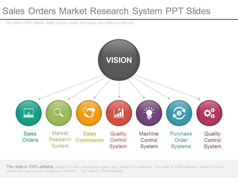 Sales_Orders_Market_Research_System_Ppt_Slides_1.jpg