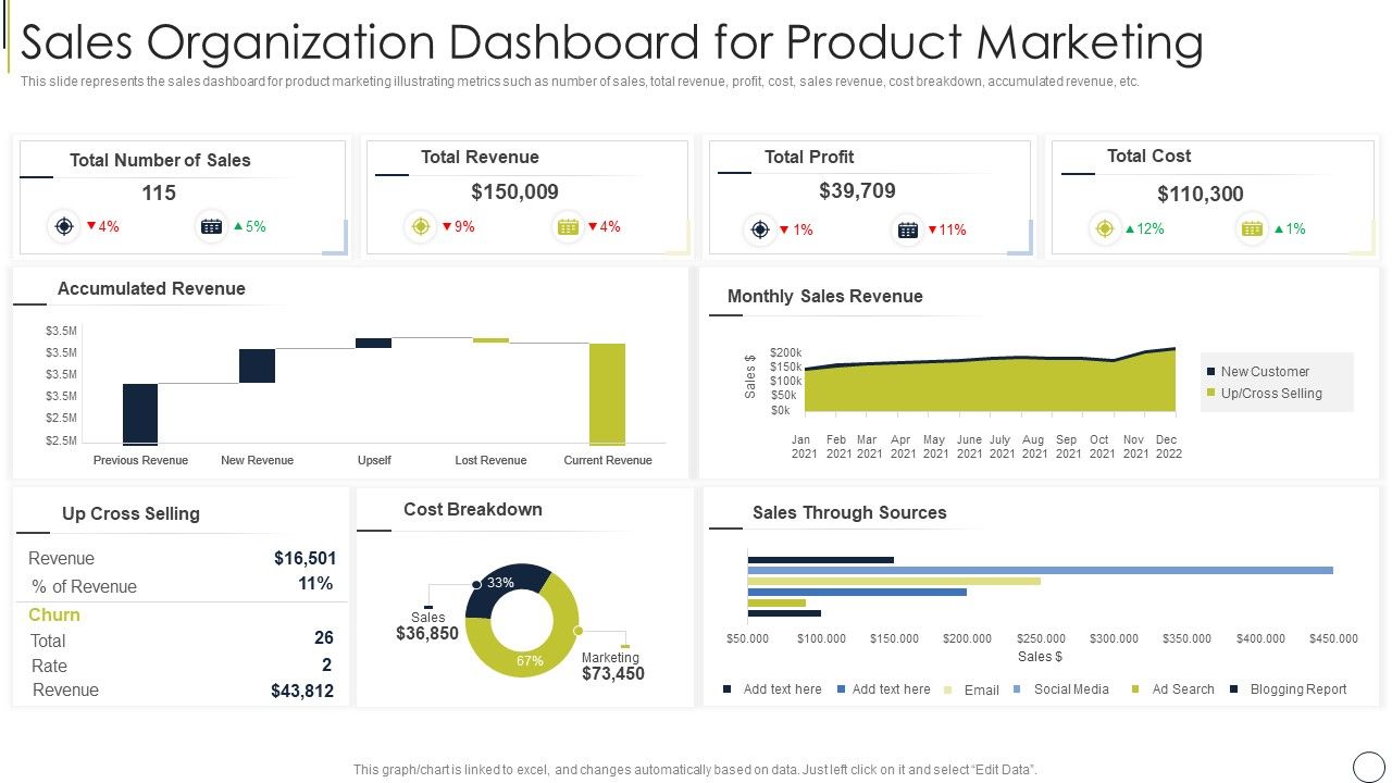 Sales_Organization_Dashboard_For_Product_Marketing_Themes_PDF_Slide_1.jpg