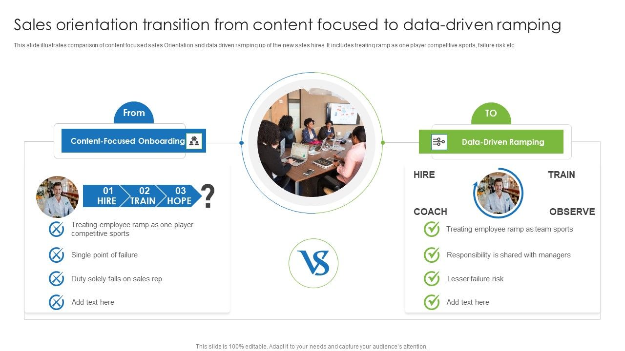 Sales_Orientation_Transition_From_Content_Focused_To_Data_Driven_Ramping_Professional_PDF_Slide_1.jpg