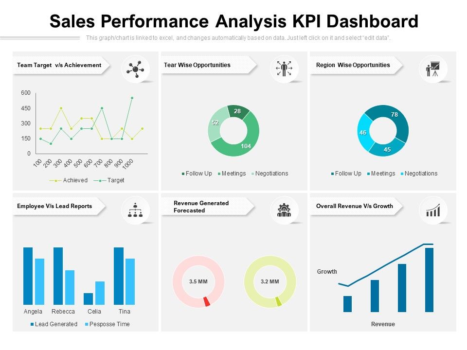 Sales_Performance_Analysis_KPI_Dashboard_Ppt_PowerPoint_Presentation_File_Graphic_Images_PDF_Slide_1.jpg