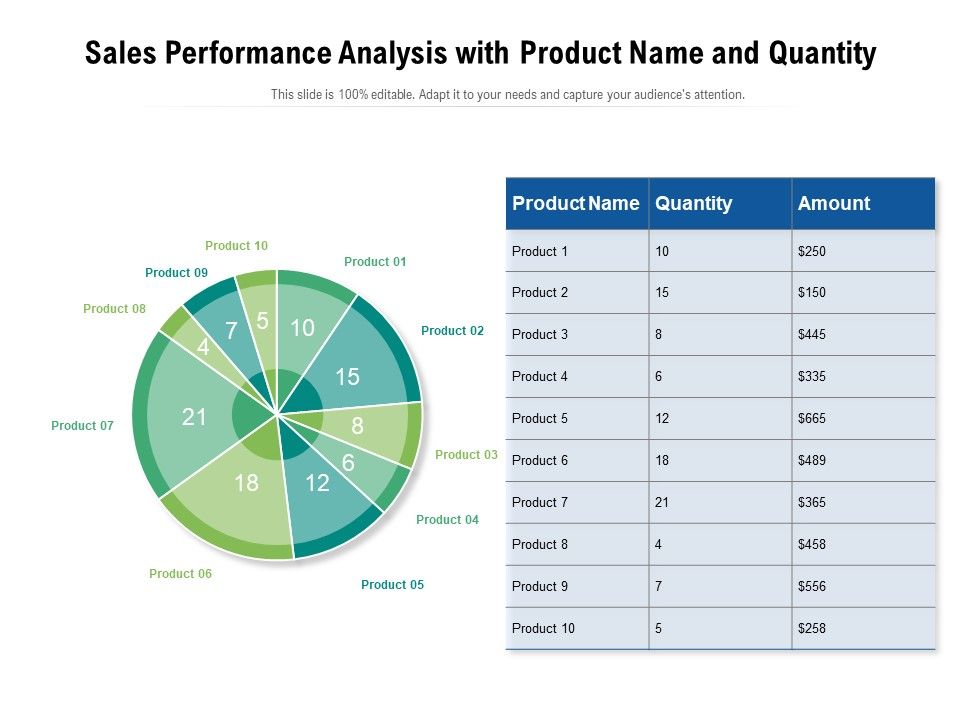Sales_Performance_Analysis_With_Product_Name_And_Quantity_Ppt_PowerPoint_Presentation_Gallery_Inspiration_PDF_Slide_1.jpg