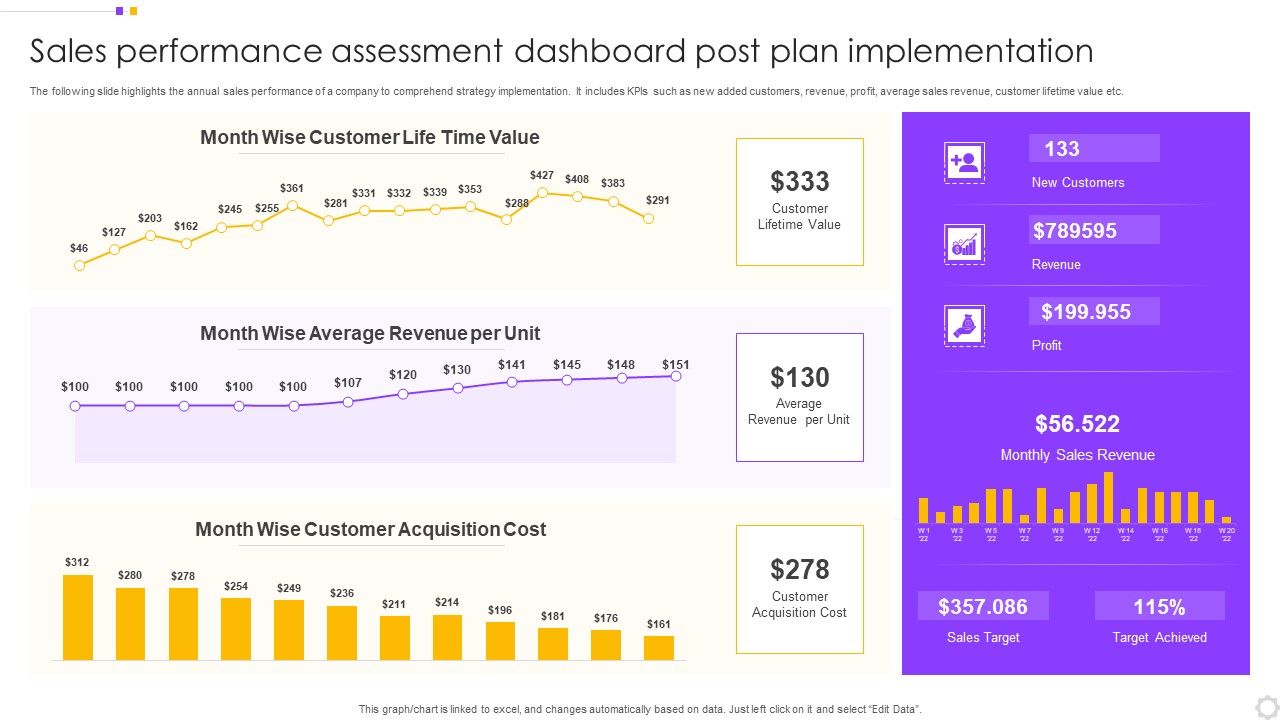 Sales_Performance_Assessment_Dashboard_Post_Plan_Implementation_Introduction_PDF_Slide_1.jpg