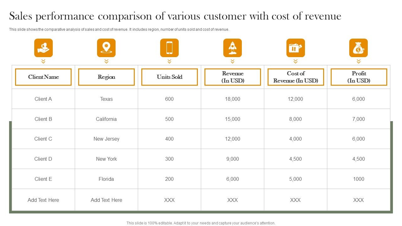 Sales_Performance_Comparison_Of_Various_Customer_With_Cost_Of_Revenue_Introduction_PDF_Slide_1.jpg
