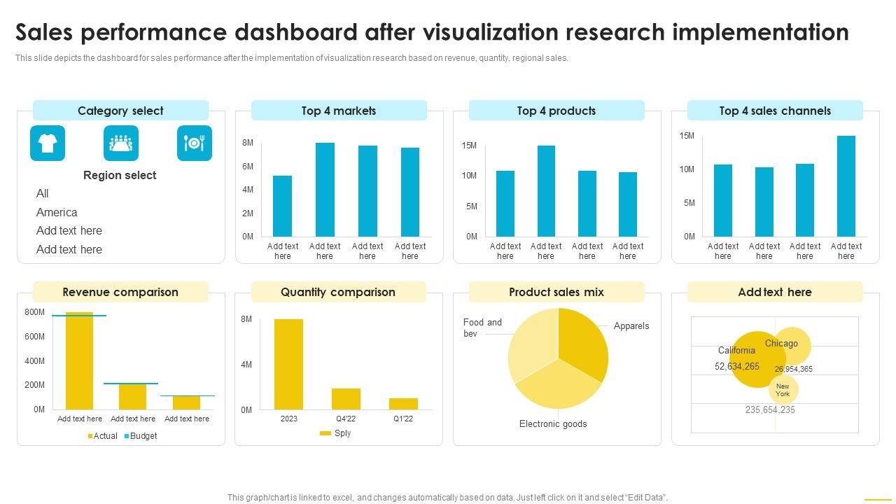 Sales_Performance_Dashboard_After_Visualization_Research_Implementation_Introduction_PDF_Slide_1.jpg