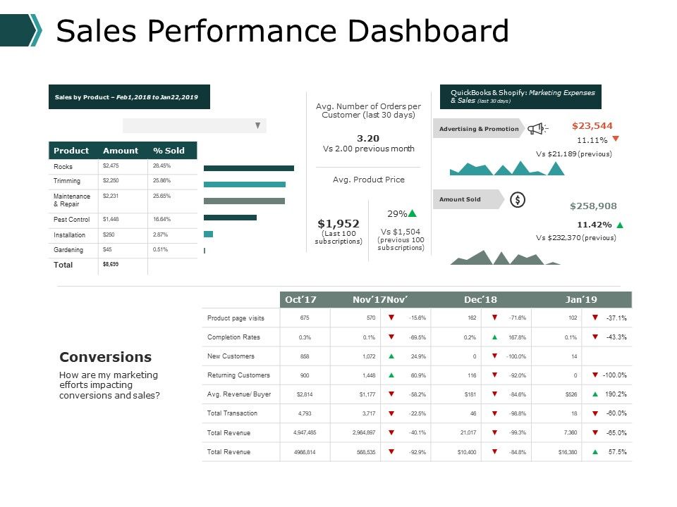 Sales_Performance_Dashboard_Business_Ppt_PowerPoint_Presentation_Pictures_Visuals_Slide_1.jpg